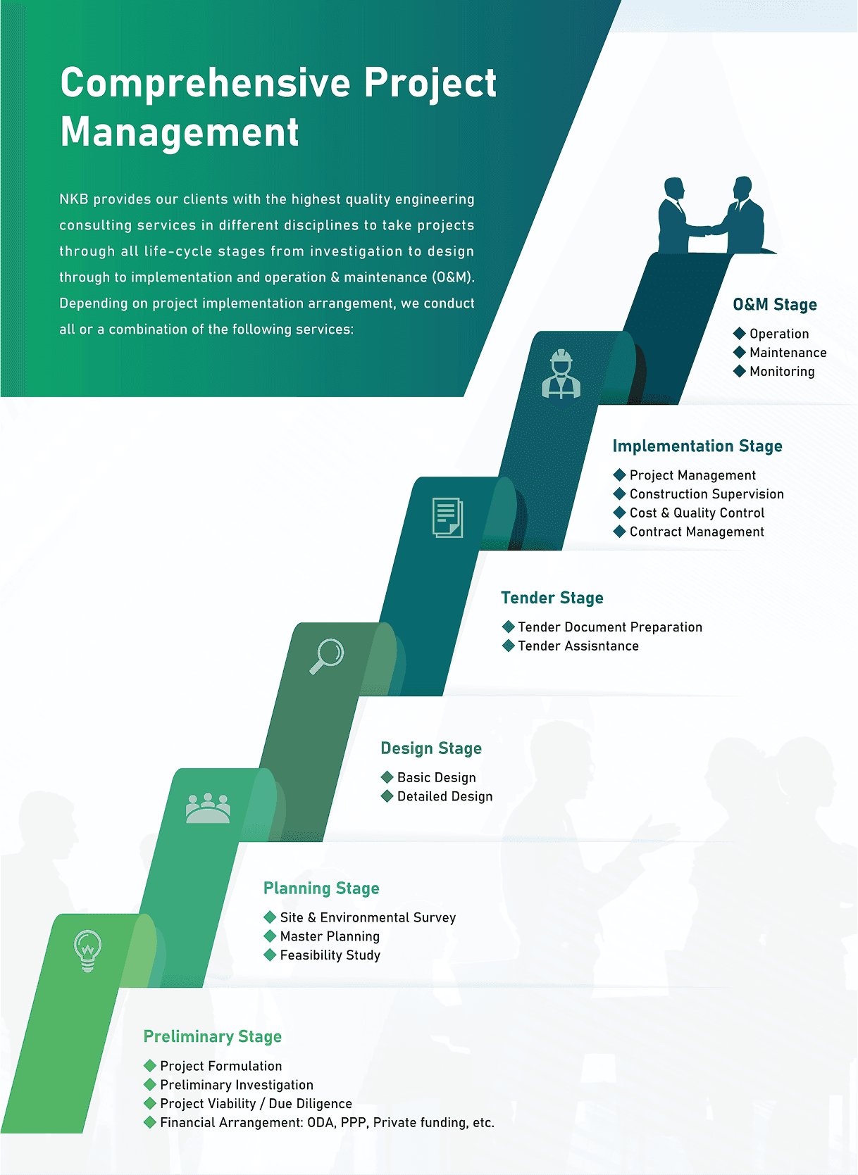 Field of Services Background